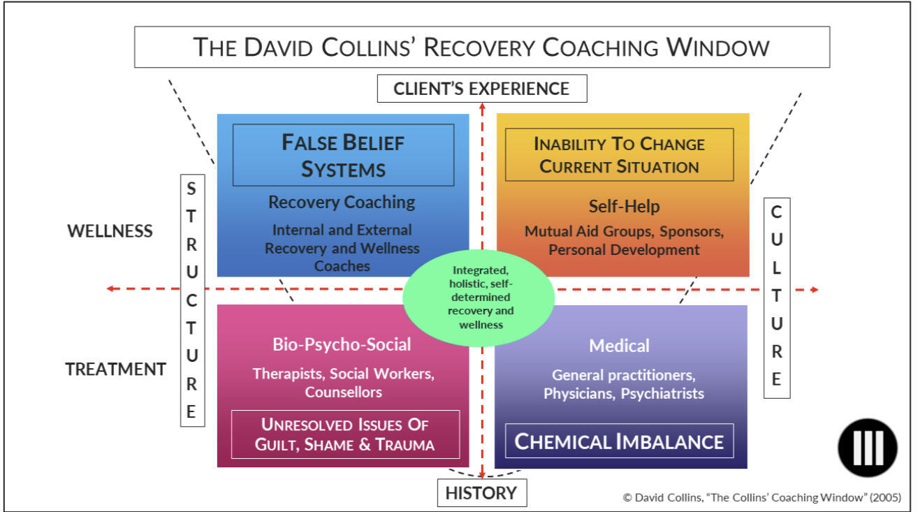 The Collins Window