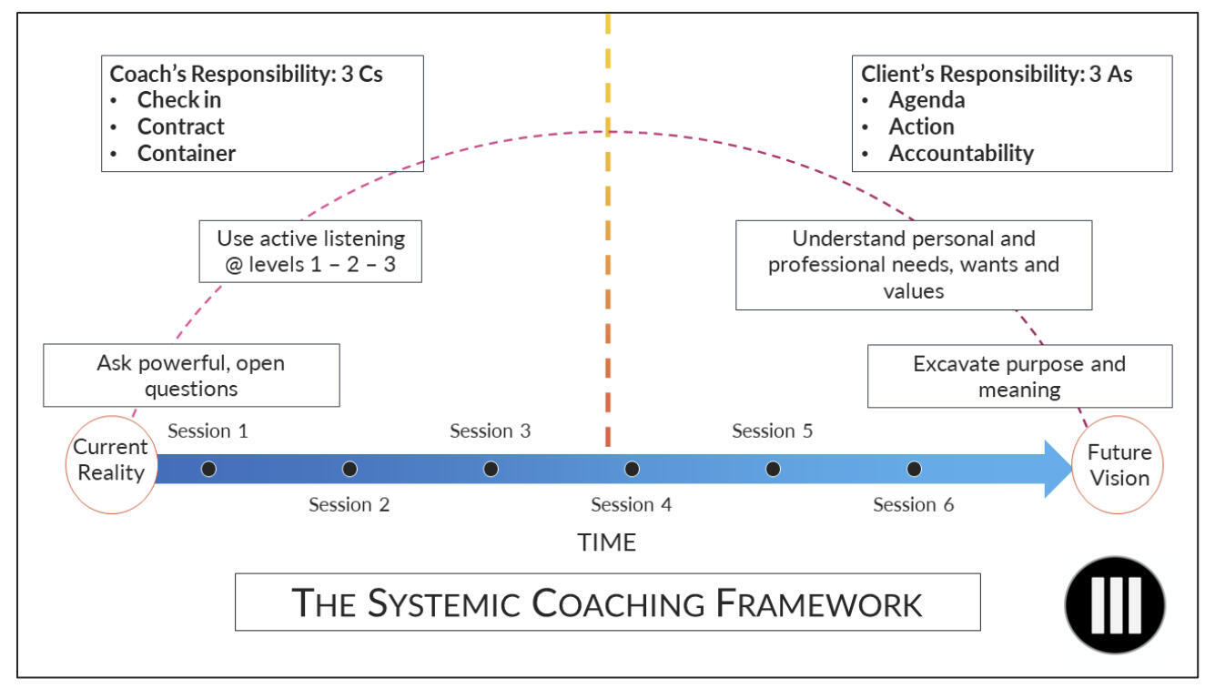 Recovery Coaching Framework